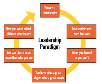 Illustration paradigm - Image 3