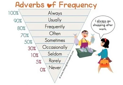 Illustration frequently - Image 2