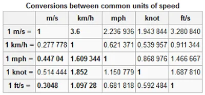 Illustration knot - Image 2