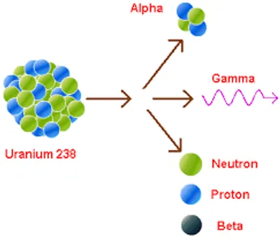 Illustration radioactivity - Image 2