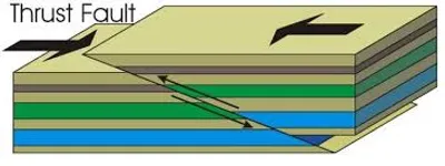 Illustration thrust - Image 2