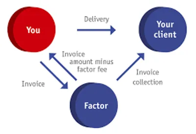 Illustration factor - Image 2