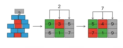 Illustration averages