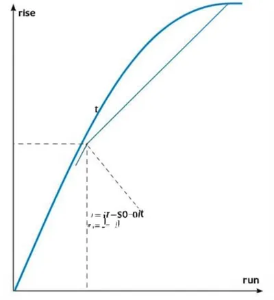 Illustration differentiated - Image 1