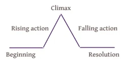 Illustration climax - Image 2