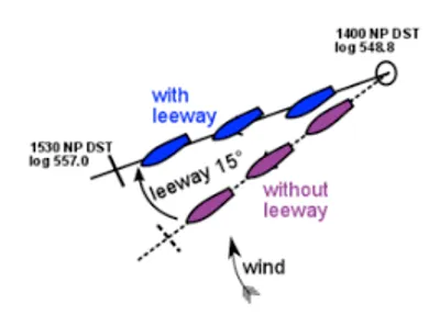 Illustration leeway - Image 2