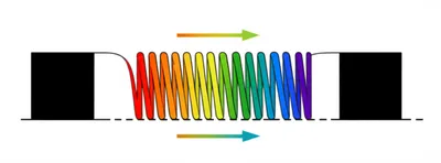 Illustration vibration - Image 1