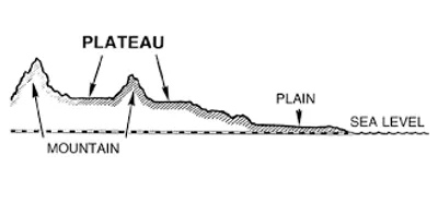 Illustration plateau - Image 2