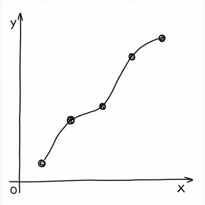 Illustration plot - Image 1