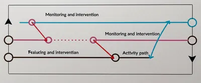 Illustration control - Image 1