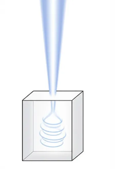 Illustration levorotatory