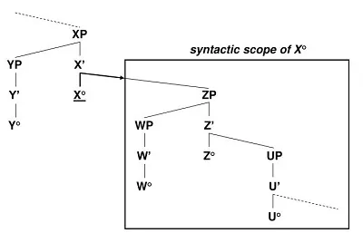 Illustration scope - Image 2