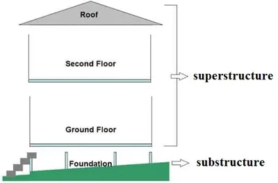 Illustration superstructure - Image 2