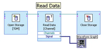 Illustration read - Image 2