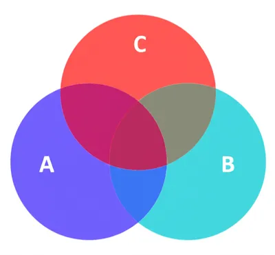 Illustration syllogism