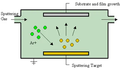 Illustration sputter - Image 2