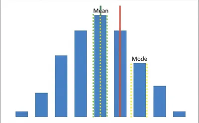 Illustration average - Image 1