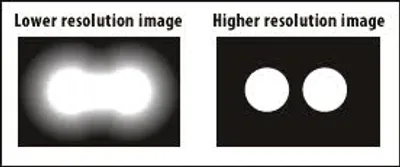 Illustration resolution - Image 2