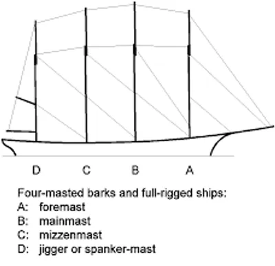 Illustration jigger - Image 2