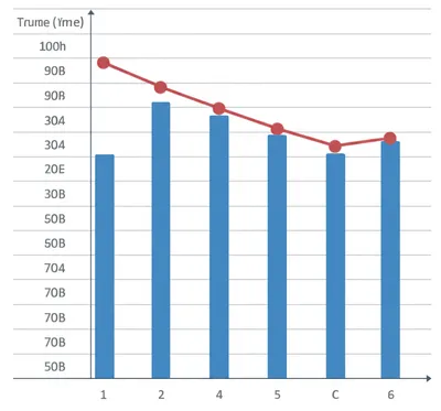 Illustration chart - Image 1