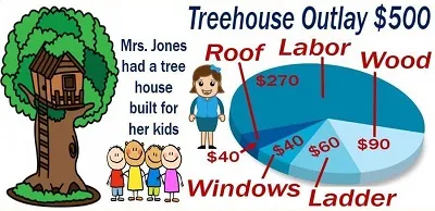 Illustration outlay - Image 2