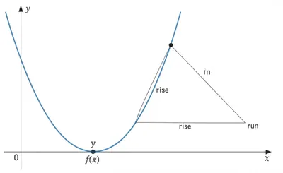 Illustration derivatives - Image 1
