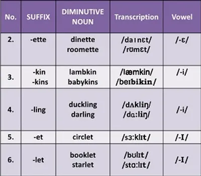 Illustration diminutive - Image 2