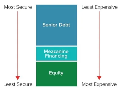Illustration mezzanine - Image 2