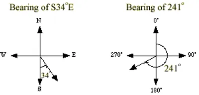 Illustration bearing - Image 2