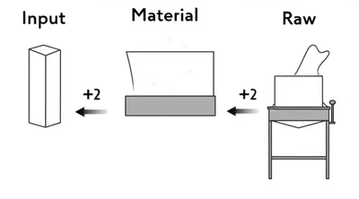 Illustration method - Image 1