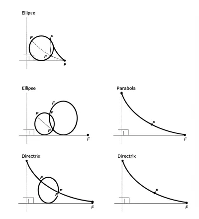 Illustration eccentricity - Image 1