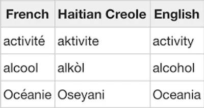 Illustration creole - Image 2