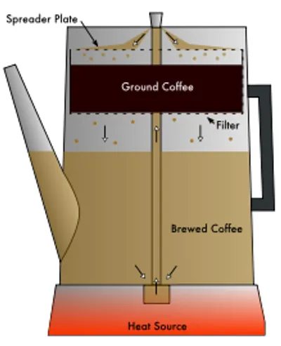 Illustration percolator - Image 2