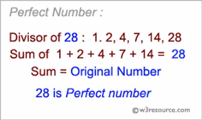 Illustration perfect - Image 3