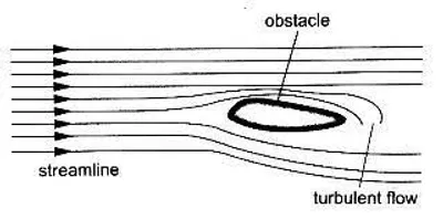 Illustration streamline - Image 3