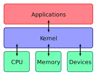 Illustration kernel - Image 3