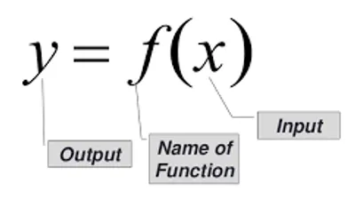 Illustration function - Image 3