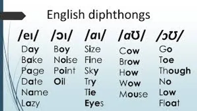 Illustration diphthong - Image 2