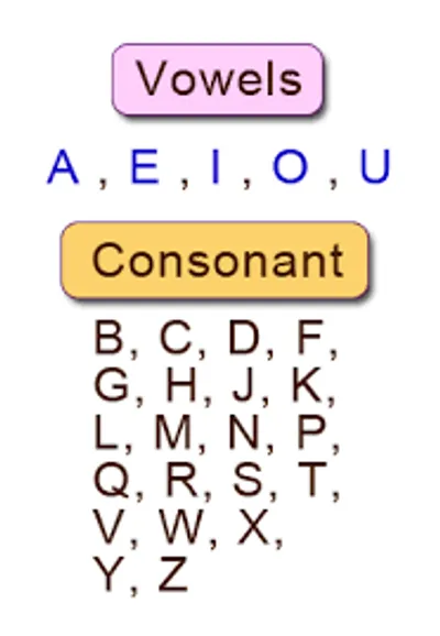 Illustration consonant - Image 2