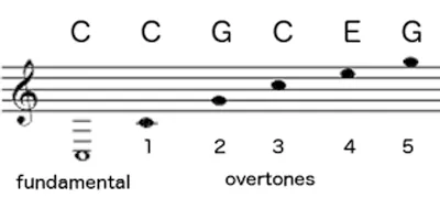 Illustration overtone - Image 2