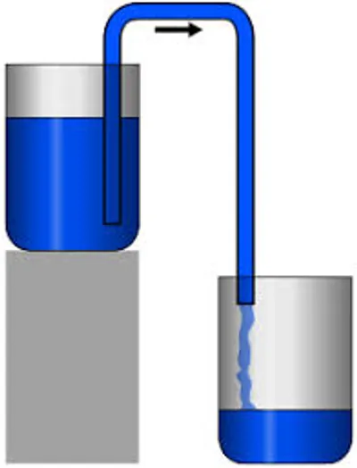 Illustration siphon - Image 2