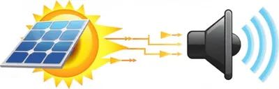 Illustration transducer