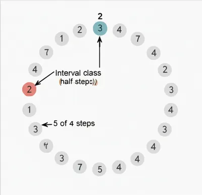 Illustration cycle - Image 1