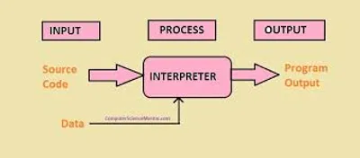 Illustration interpreter - Image 2