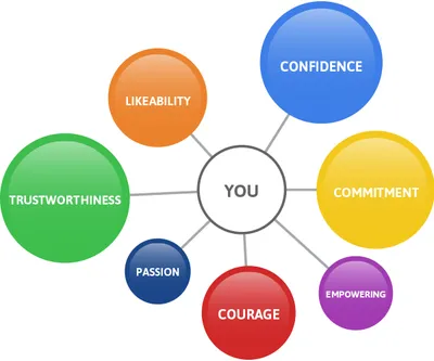 Illustration personality - Image 2