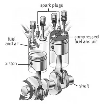 Illustration piston - Image 2