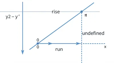 Illustration slope - Image 1
