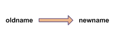 Illustration rename - Image 2