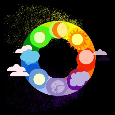 Illustration cyclic - Image 2