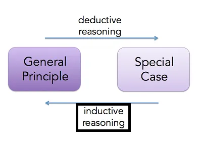 Illustration induce - Image 2